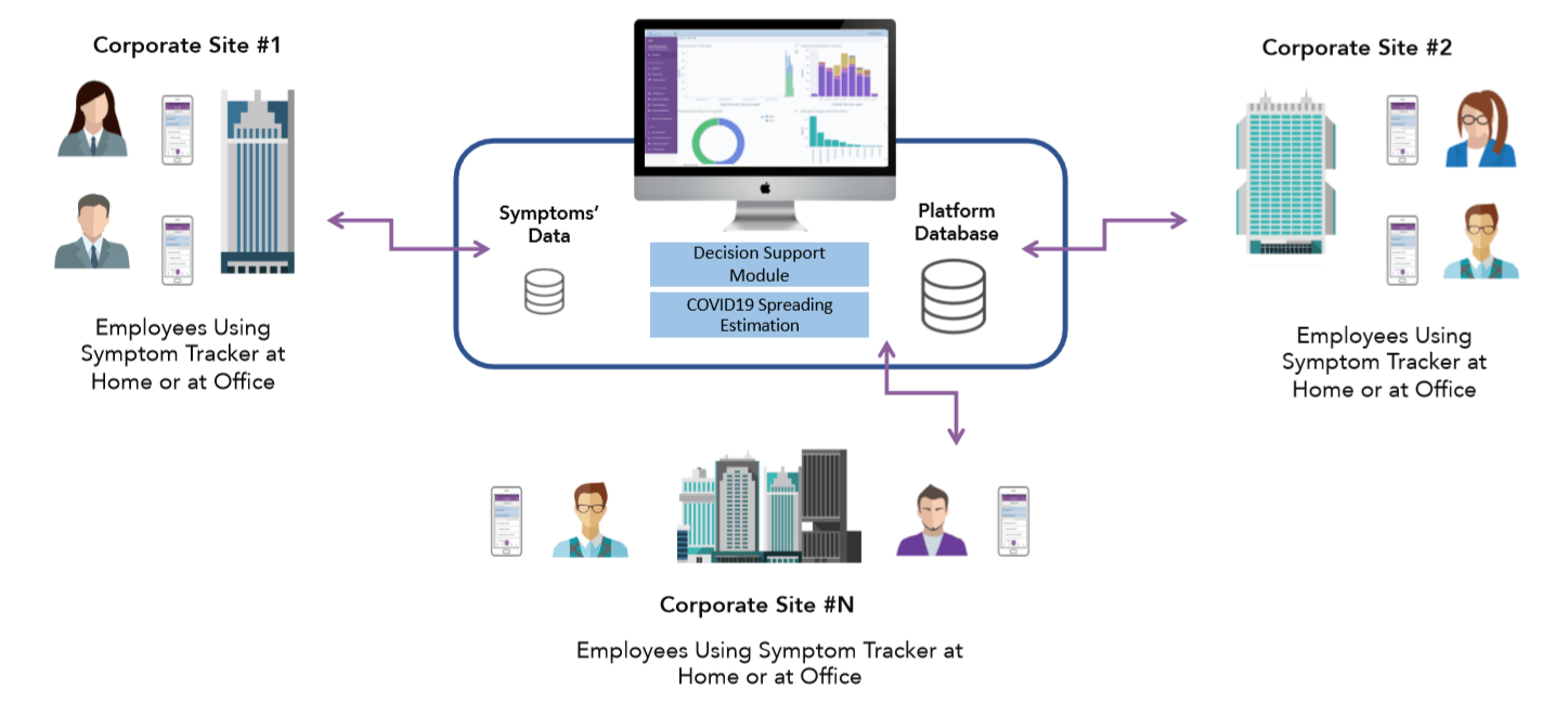 Business Continuity